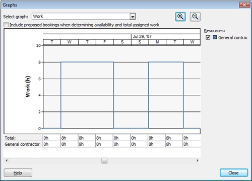 In the Work version of the Resource Availability Graph, you can review the selected resource’s remaining availability over time.