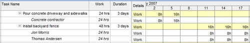 In the first task with a single resource assigned, the total work is 24 hours. In the second task with two resources assigned, the total work is 48 hours.
