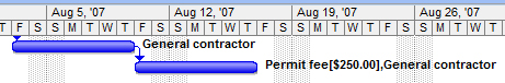 The default Gantt bar shows the name of the cost resource as well as the cost amount for the task to which the cost resource is assigned.