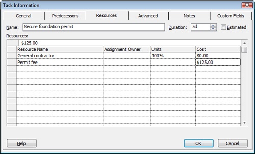 The Resources tab of the Task Information dialog box shows the cost amount for an assigned cost resource.