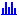 Apply the Bell work contour to shape the work amounts to reflect ramp-up, peak, and ramp-down periods, in the shape of a bell.