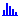 Apply the Bell work contour to shape the work amounts to reflect ramp-up, peak, and ramp-down periods, in the shape of a bell.