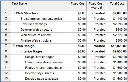 Apply the Cost table to enter fixed costs for tasks.