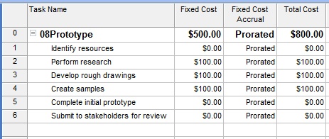 Fixed costs are not rolled up into summary tasks or the project summary task, enabling you to enter a fixed cost for a phase or the project as a whole.