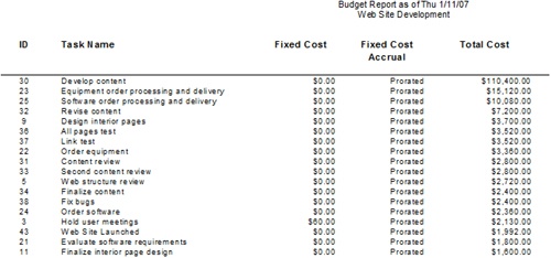 The Budget report shows the task name, fixed costs, and total planned costs.