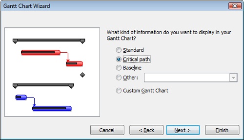 To highlight the critical path Gantt bars, select the Critical Path option.