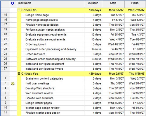 Use the Critical grouping to group critical tasks together and noncritical tasks together.