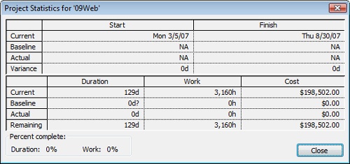 The Project Statistics dialog box shows overall project information: project start date, project finish date, total duration, total work, and total cost.