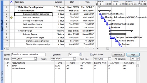 The Task Entry view is now set up to check resource and assignment availability.