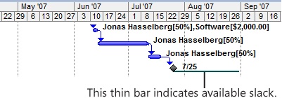 Use the Leveling Gantt portion of the Resource Allocation view to find available slack in which to add task delay.