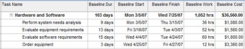 The Baseline table shows many of the baseline fields.