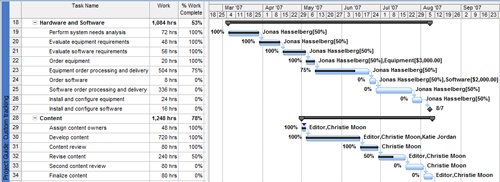 The Project Guide can create a custom view for updating percentage work complete, which is considered the quickest method of entering work-related actuals.