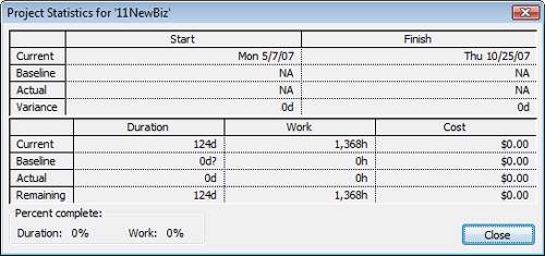 The Project Statistics dialog box shows overall project information with its currently scheduled values, baseline values, actual values, and more.