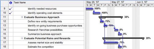The Tracking Gantt shows the progress, the percentage complete, the baseline, and the critical path in the chart area of the view.