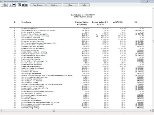 The Earned Value report shows earned values for all tasks, based on your specified status date.