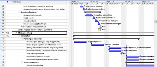 You can view and edit the tasks of an inserted project in the same way as those that were originally created in the master project.