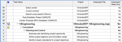 Work with Subproject-Related Fields