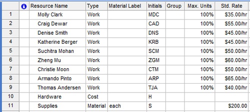 With the resource pool and sharer file linked, the resource information for both files is merged.