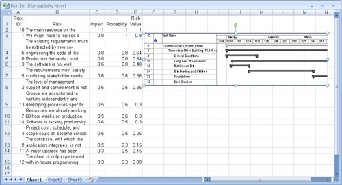 The copied picture of your Microsoft Project view appears at the position you select in Excel.