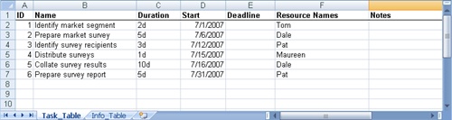 Share the Microsoft Project Task List Import template with your team to help build your project plan.