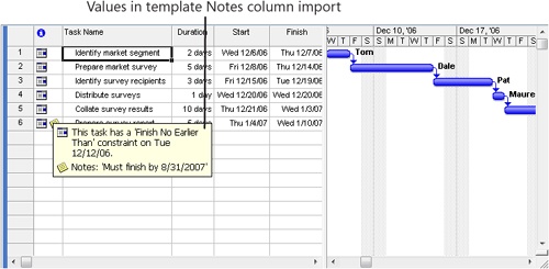 Using the template, you can import the project information from Excel to Microsoft Project without having to map individual fields.