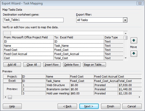 The Microsoft Project field, its Excel equivalent, and the data type as exported show in the table.
