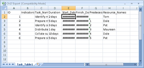 View and manipulate your project data in Excel.