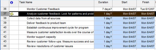 The selected Outlook tasks and associated notes are appended to the current project plan.