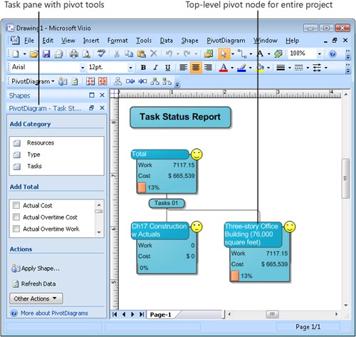 A PivotDiagram appears in Visio along with a task pane for further configuring the visual report.