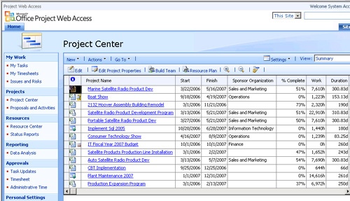 An executive can use the Project Center to see summary information about projects in progress throughout the organization.