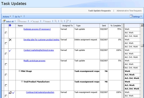 The Task Updates page shows any assignment information that has been submitted by a resource assigned to tasks in one of your projects.