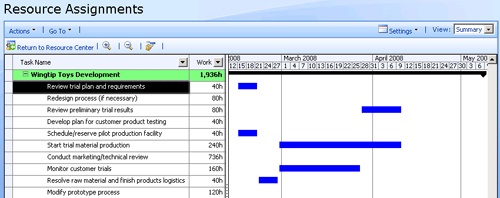 The Gantt view shows a graphic view of your assigned tasks.
