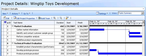 View individual project details.