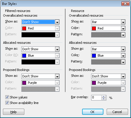 The Bar Styles dialog box for the Resource Graph includes choices for presenting allocations for individual resources and groups of resources.