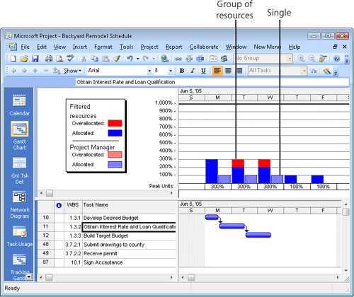 The Resource Graph can show information for a selected resource and a group of resources.