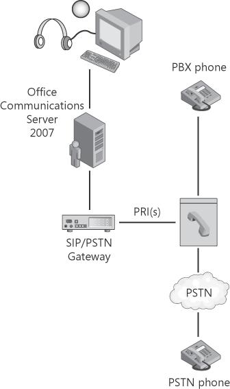 Departmental Deployment scenario with existing PBX environment in Chicago