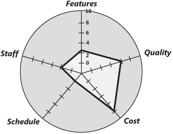 Flexibility diagram for a hypothetical commercial software product.