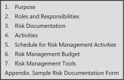 Risk management plan template.