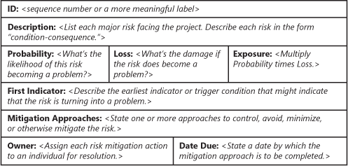 A risk documentation form.