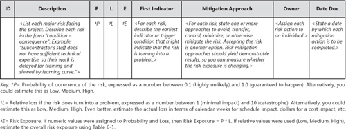 An alternative risk list template.