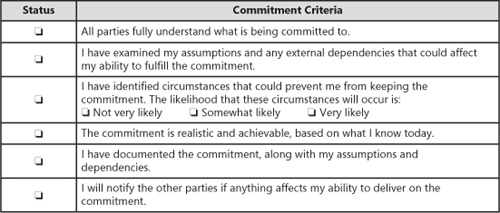 Commitment analysis checklist.