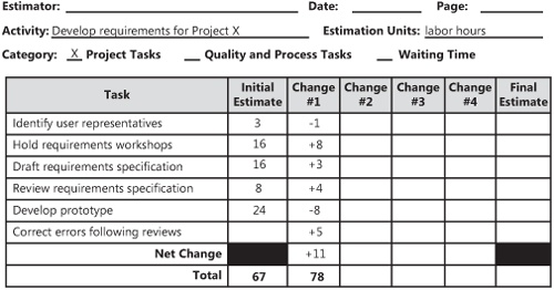 Sample Wideband Delphi estimation form.