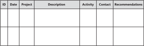 Lessons learned template.