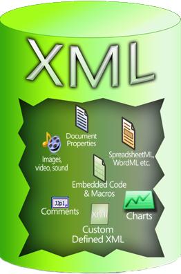 Open XML architecture