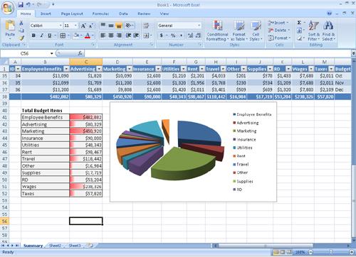 Totals with 3D pie graph