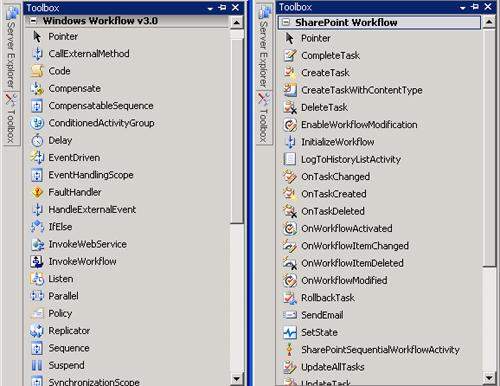 Windows Workflow 3.0 and the SharePoint Workflow toolbox tabs in Visual Studio 2008