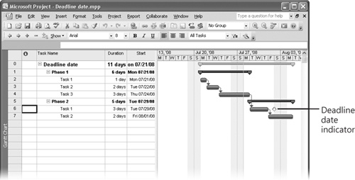 The deadline date indicator, a downward pointing arrow, appears in the chart portion of the Gantt Chart view on the date set for the deadline.