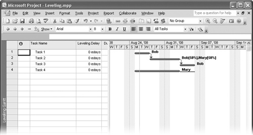 The Leveling Gantt view of a project before leveling.