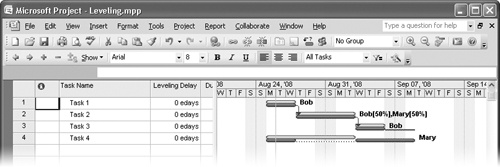 The Leveling Gantt view after leveling.