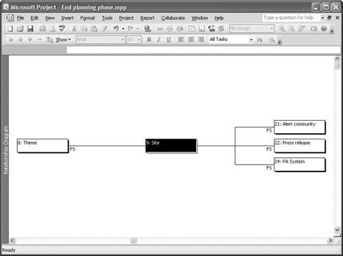 The Relationship Diagram view helps you study the dependencies you’ve created between tasks.